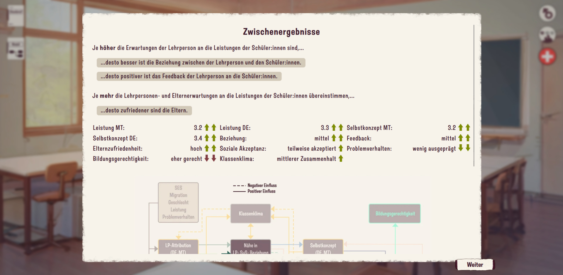Komplexe Auswertungen anhand der Spieldaten. Ein Auswertungsbogen mit verschiedenen Eckdaten zu den Leistungen von Schüler:innen oder deren Erwartungen.